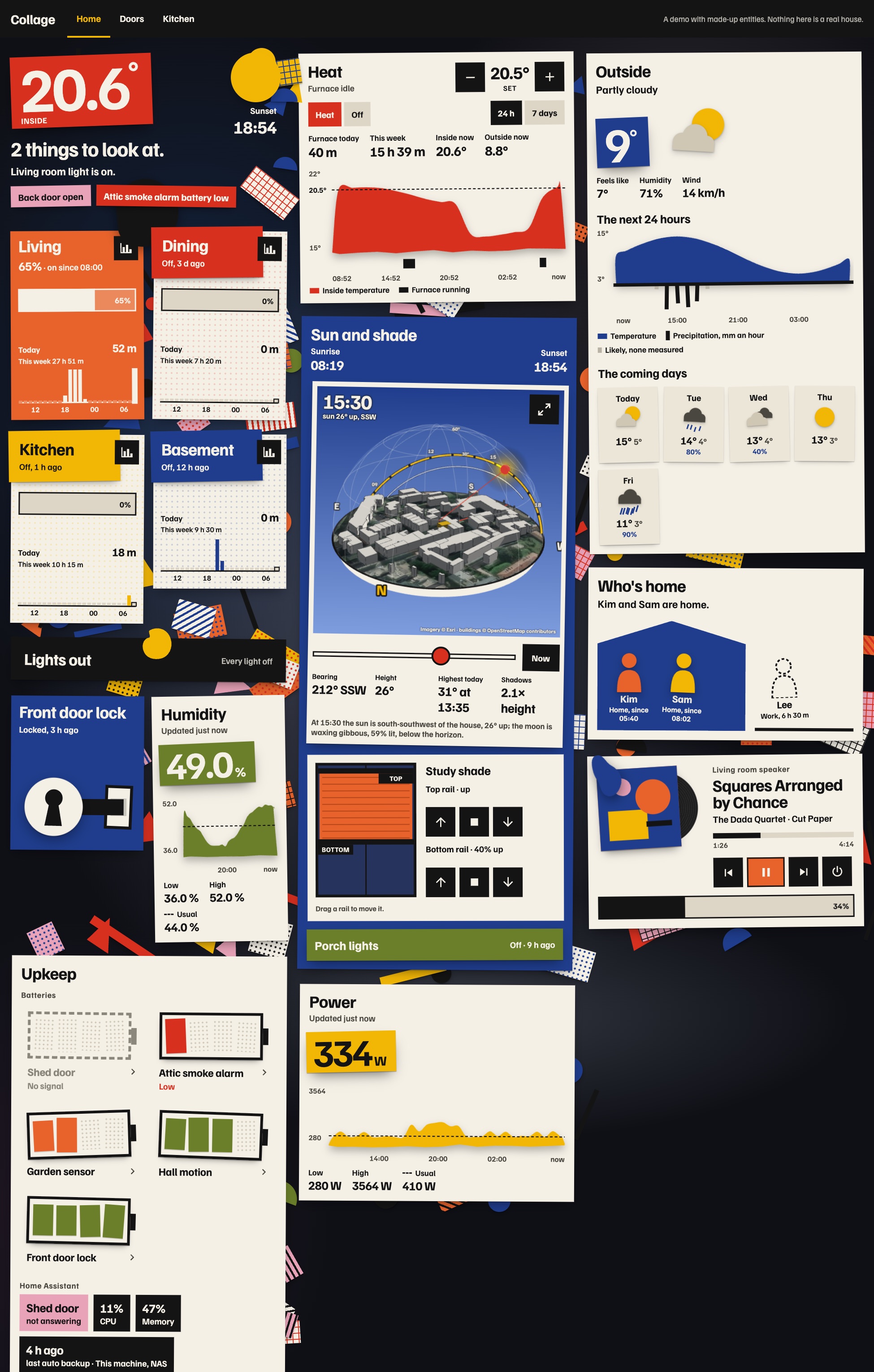 A Home Assistant dashboard as a cut-paper collage on a dark wall: the inside temperature on a red patch, a sentence saying two things need a look, room cards in orange, red, yellow and cobalt, a thermostat's day as one red paper form, the sun over a 3D model of the neighbourhood, the weather, paper figures of who is home, a record sleeve for the speaker, and batteries drawn as paper batteries.