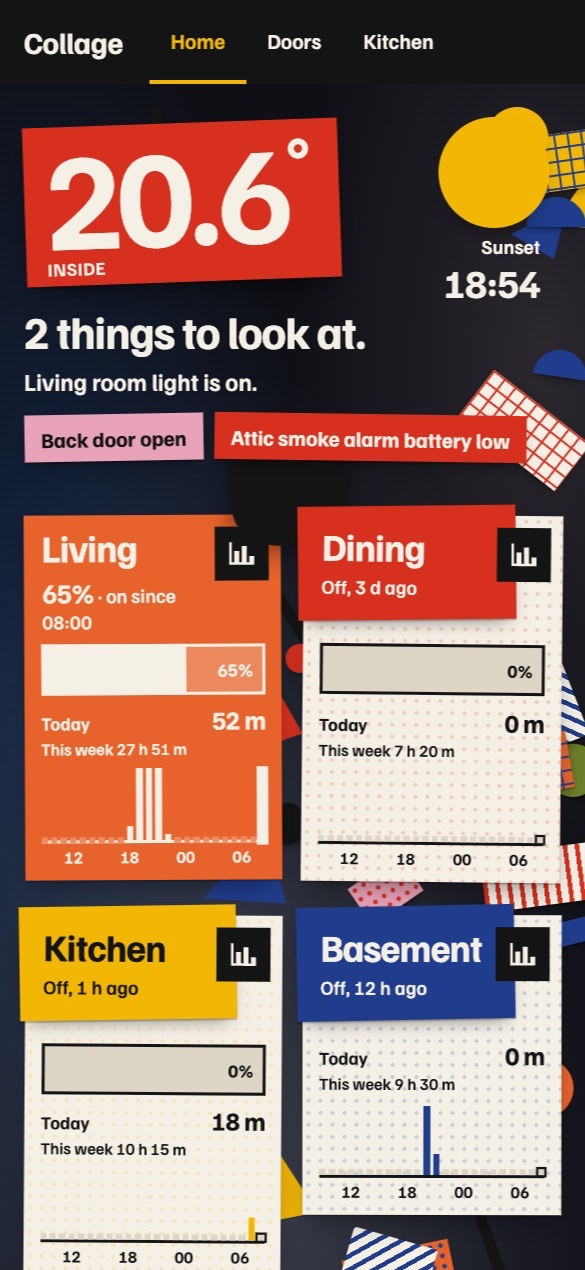 The top half of the dashboard at a phone's width: the inside temperature on a red patch, the sunset time, the sentence saying two things need a look with its two tags, and the Living, Dining, Kitchen and Basement cards two to a row.