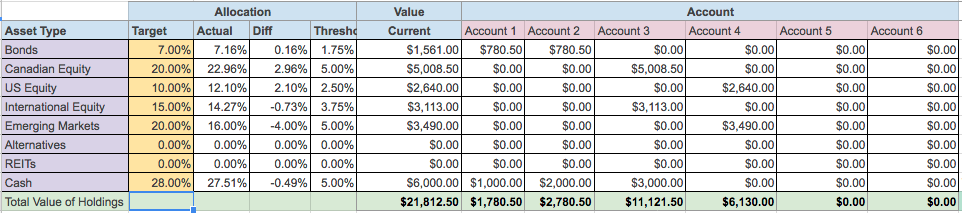 Account Balances by Asset Type.