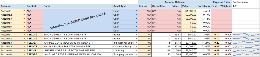 Portfolio Share Holdings.